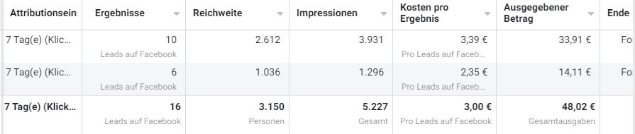 Facebook Ads Manager: Spedition Pohl, Kraftfahrer-Recruiting — 16 Leads in 7 Tagen, 3,00 € pro Lead, 48,02 € Gesamtausgaben
